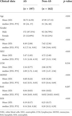 Immune cell infiltration-related clinical diagnostic model for Ankylosing Spondylitis